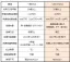 一般NISAとつみたてNISAは何が違うの?