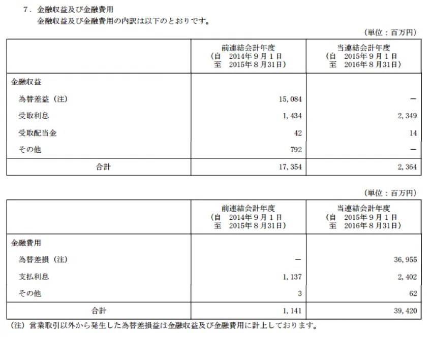節約社長