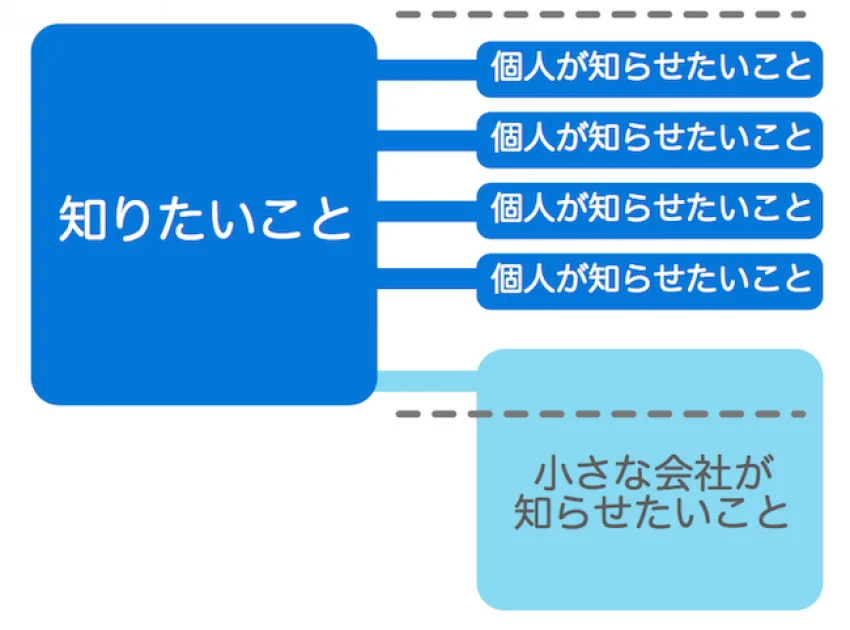 節約社長