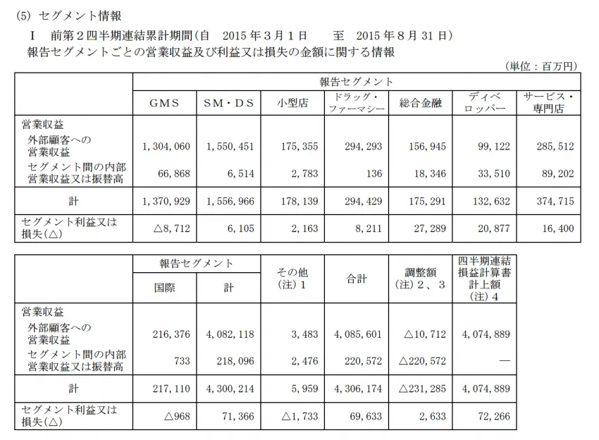 節約社長