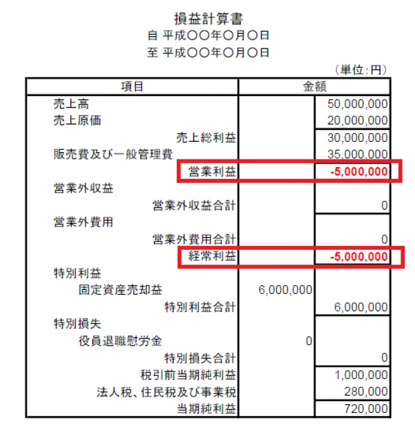 節約社長