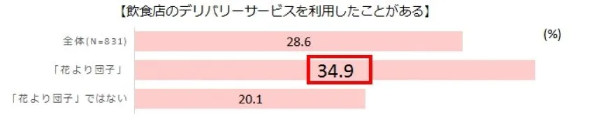 節約社長