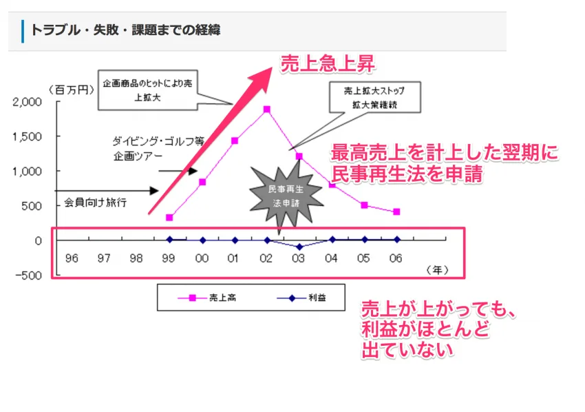 節約社長