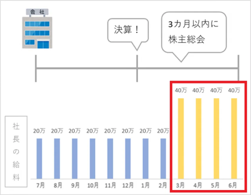 節約社長