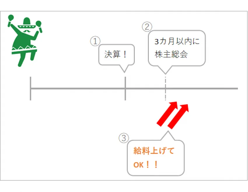 節約社長