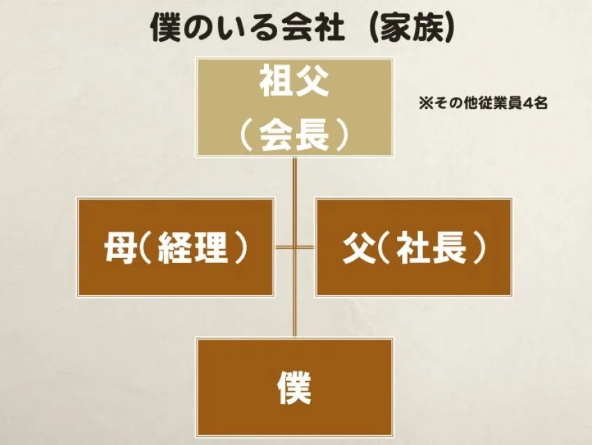 家族経営企業がハマる家族が「みなし役員」⇒賞与が損金不算入となるワナ