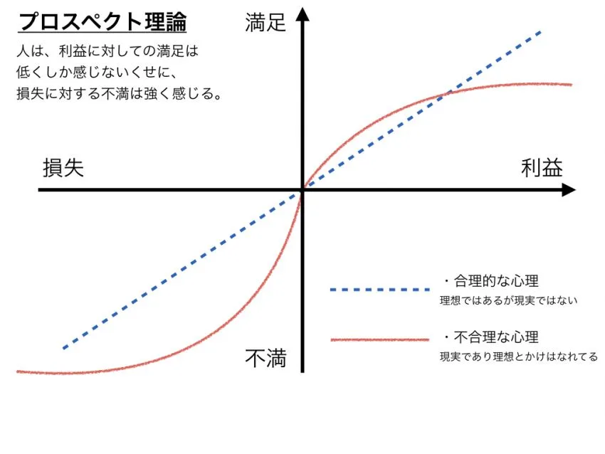 節約社長