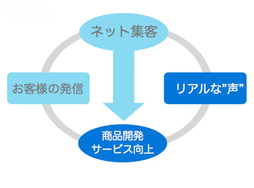 節約社長