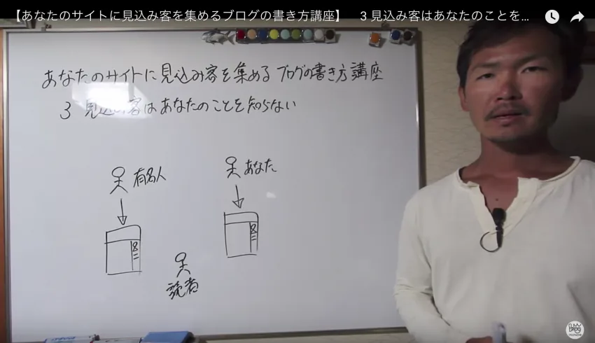 ブルーオーシャン戦略とは