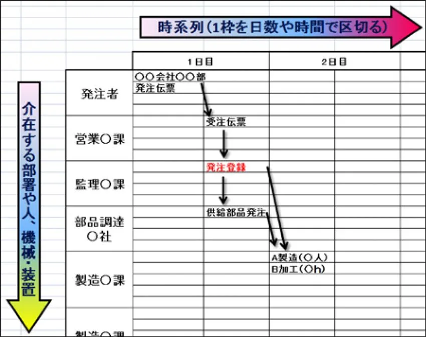 節約社長