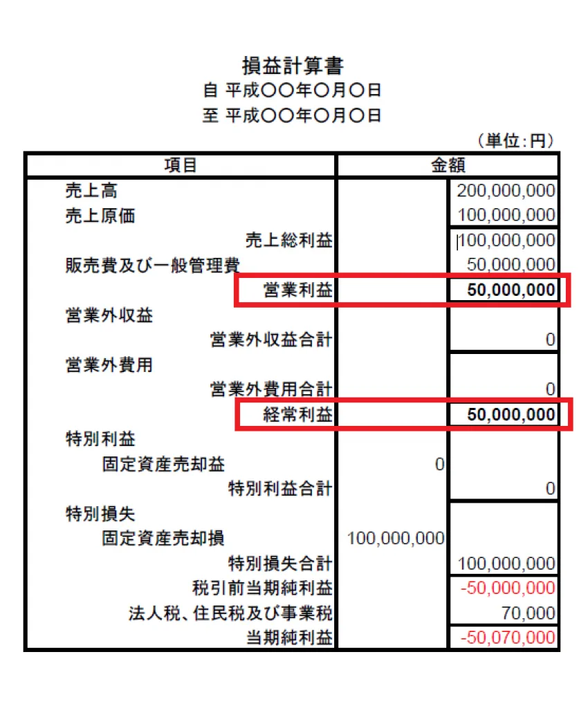 節約社長