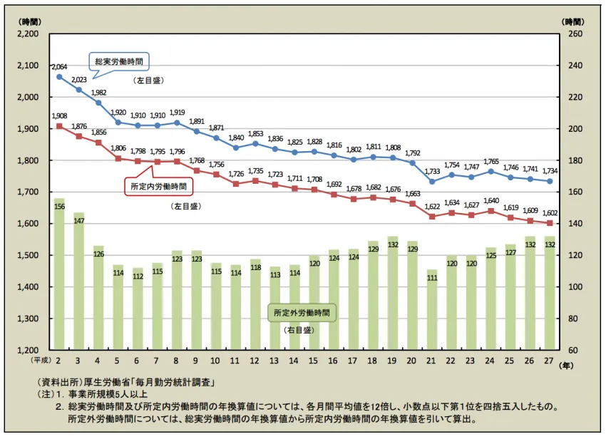 節約社長