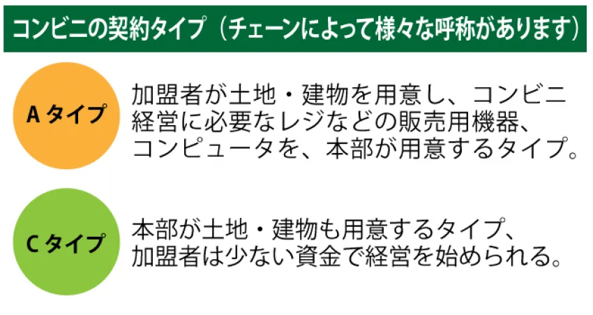 節約社長