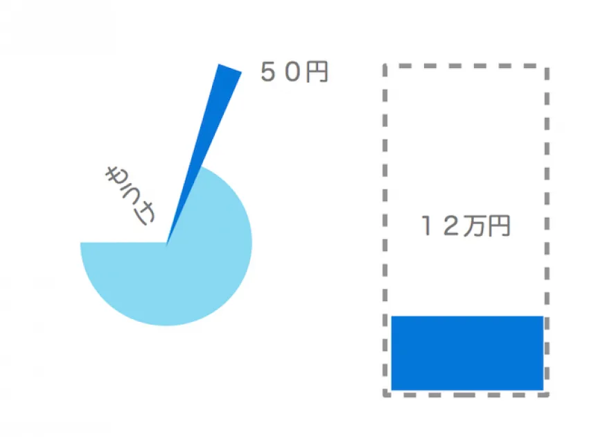 節約社長