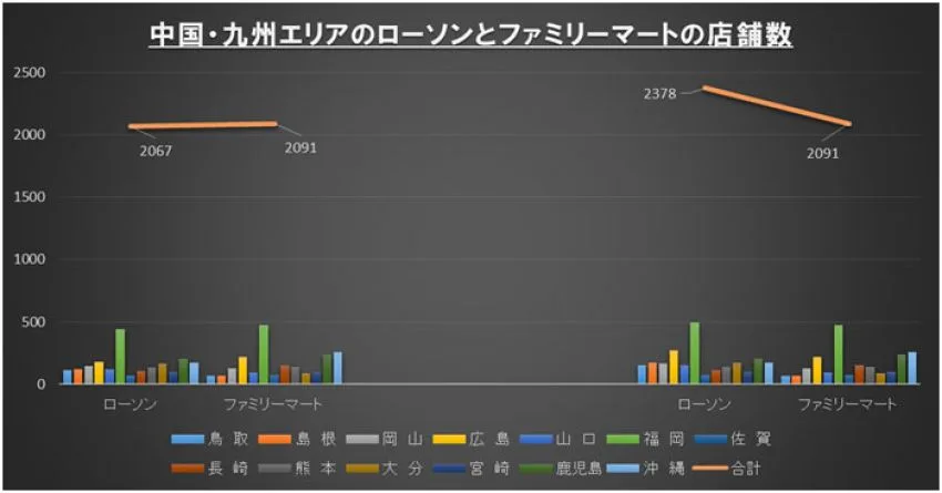 節約社長