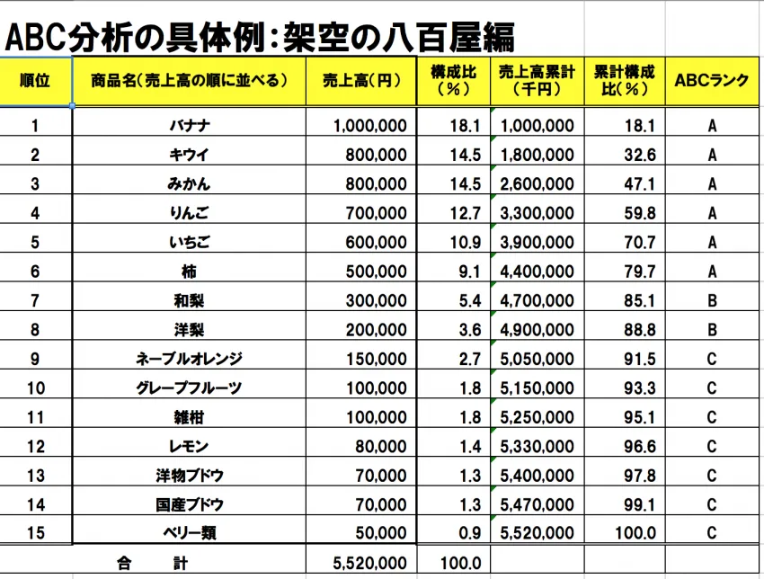 節約社長