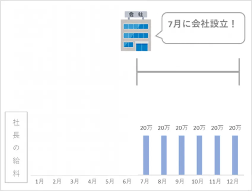 節約社長