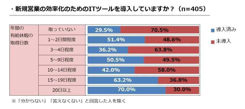 節約社長