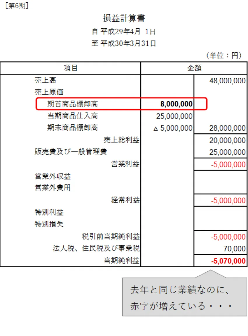 節約社長