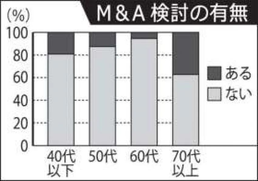節約社長