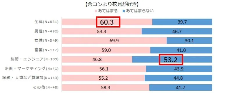 節約社長