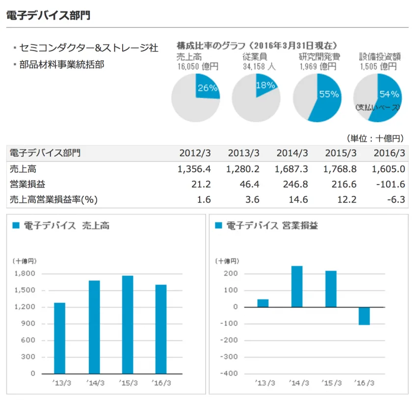 節約社長