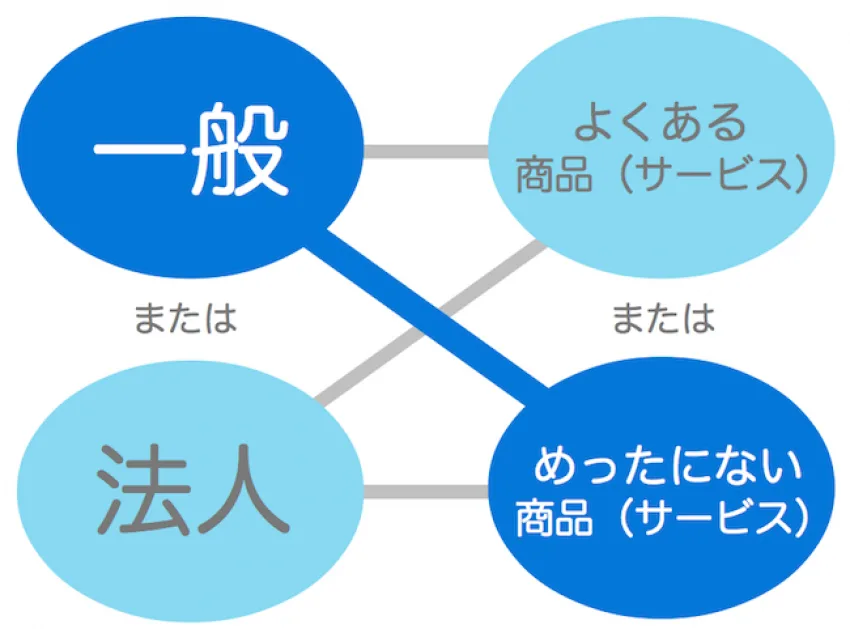 節約社長