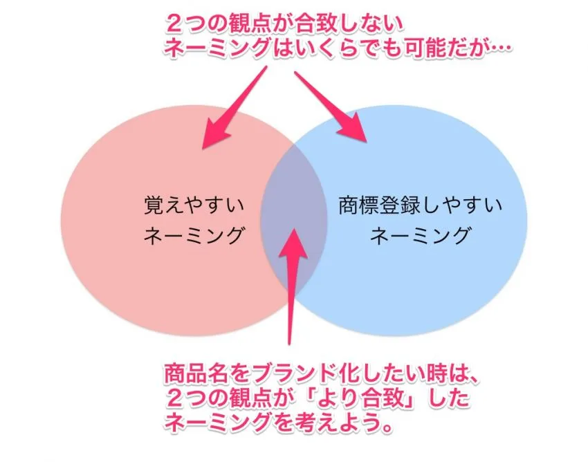 節約社長