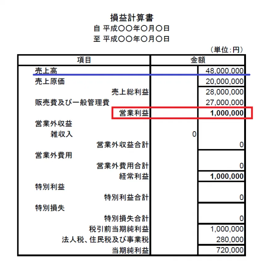 節約社長