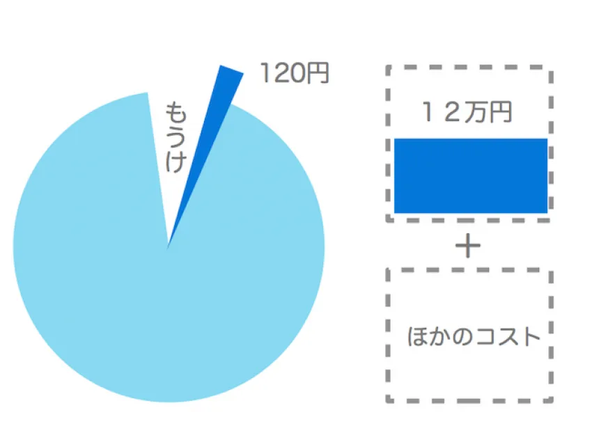 節約社長