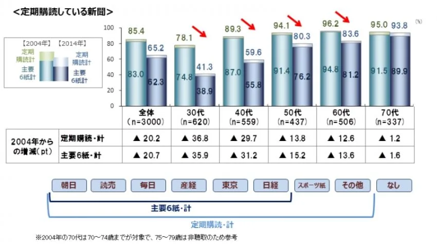 節約社長
