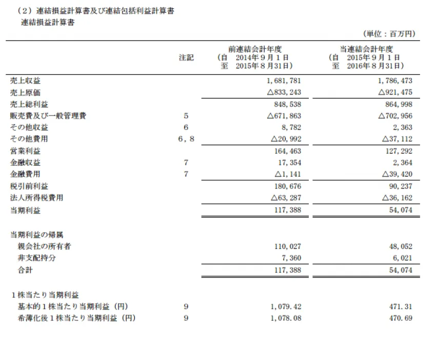 節約社長