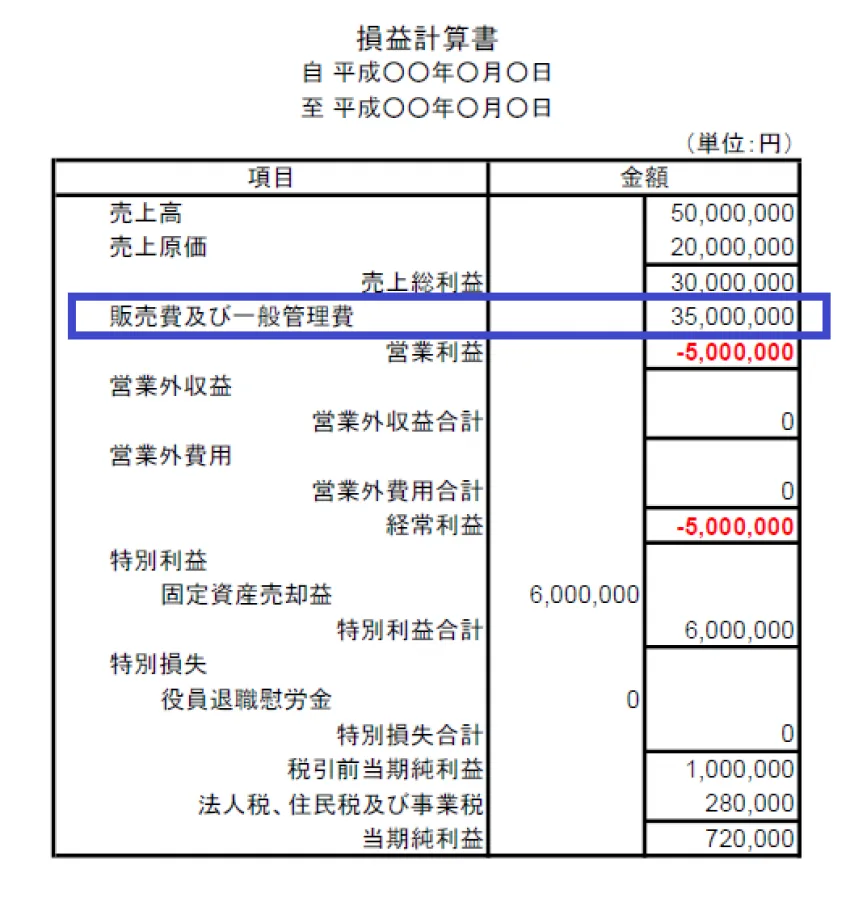 節約社長