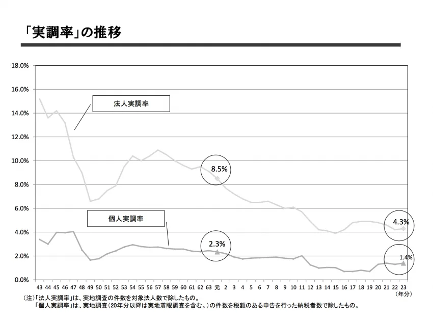 節約社長