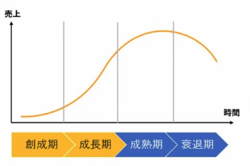 節約社長