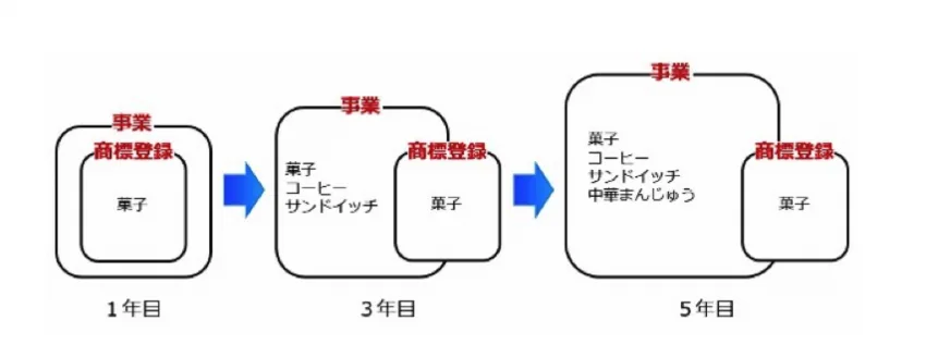 節約社長