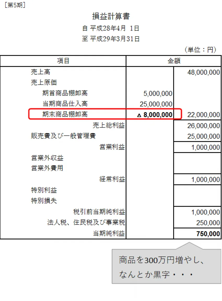 節約社長