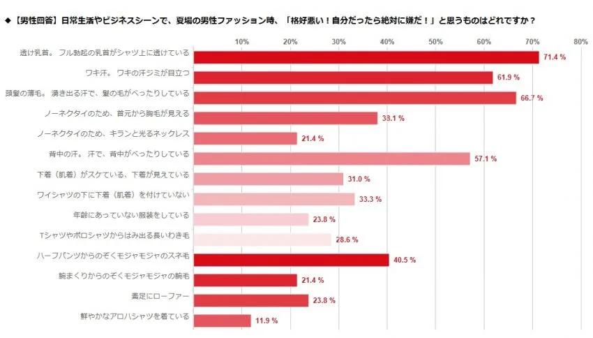 節約社長