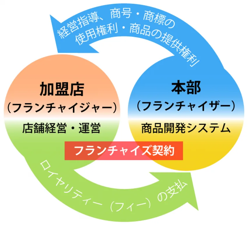 節約社長