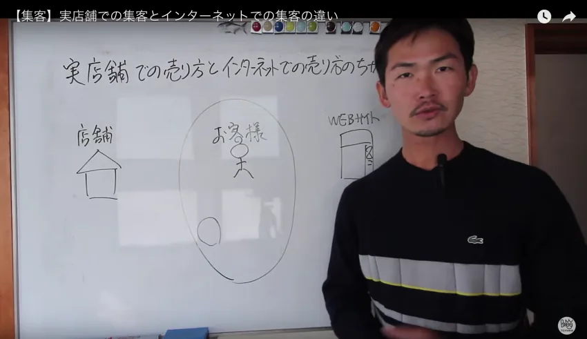 ブルーオーシャン戦略とは