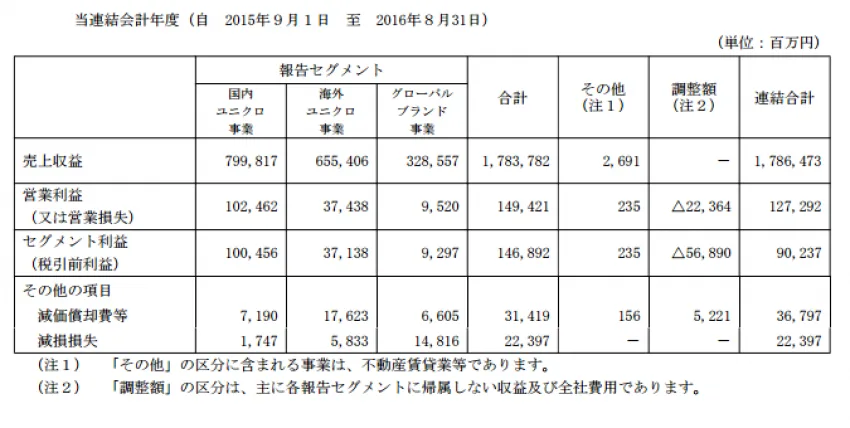 節約社長