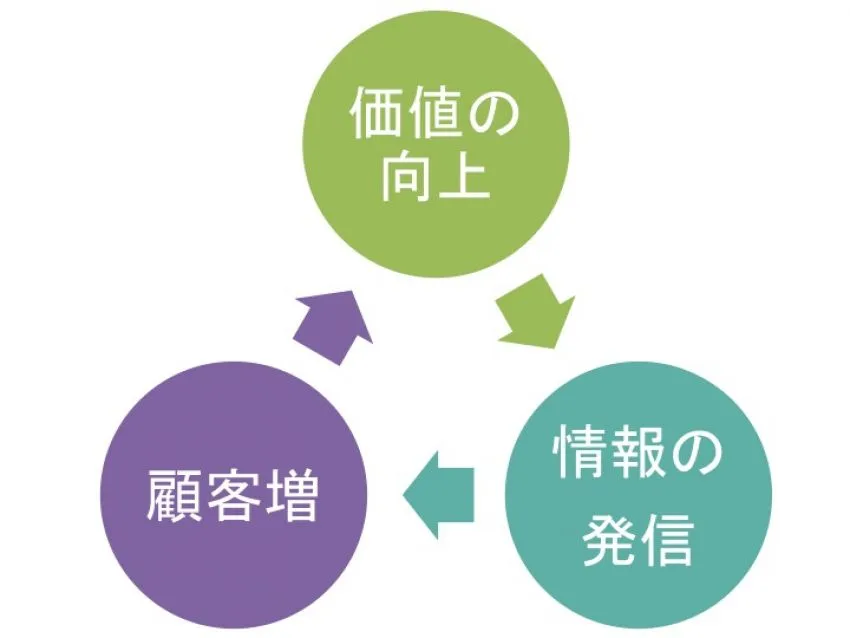 節約社長