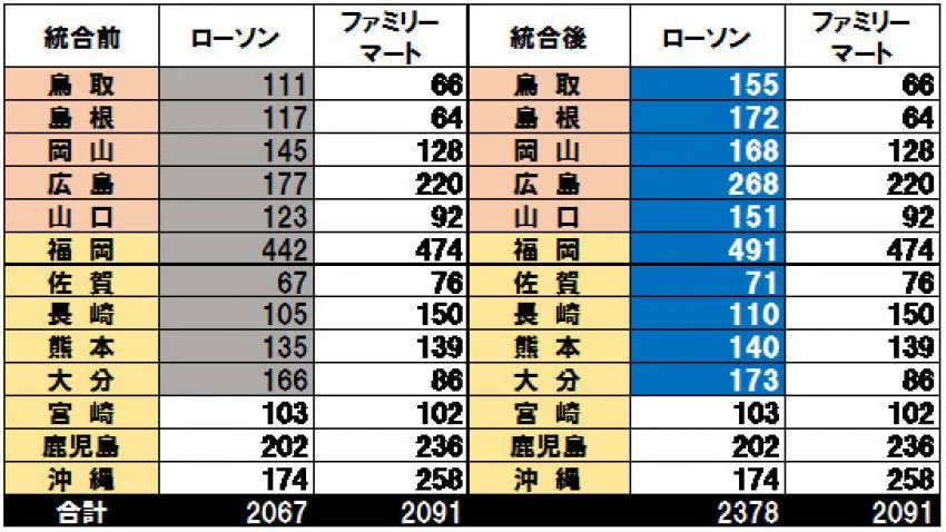 節約社長