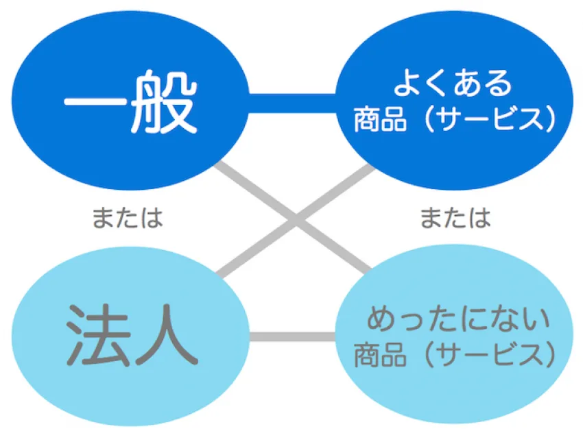 節約社長