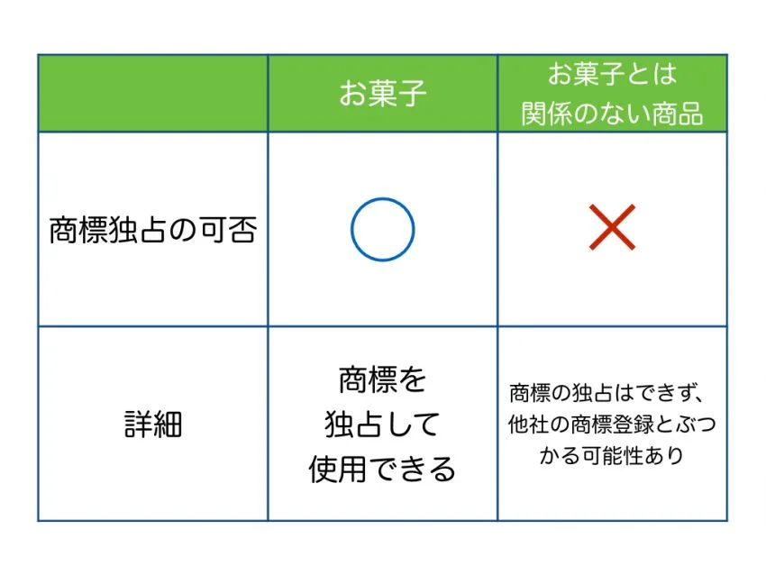 節約社長