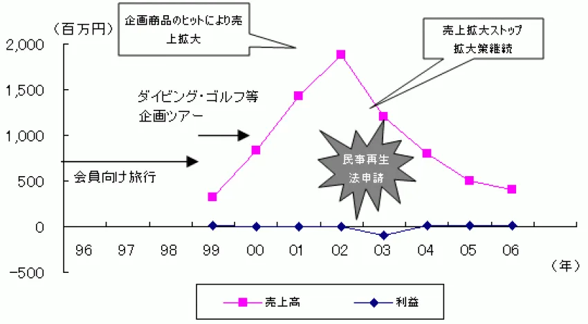 節約社長