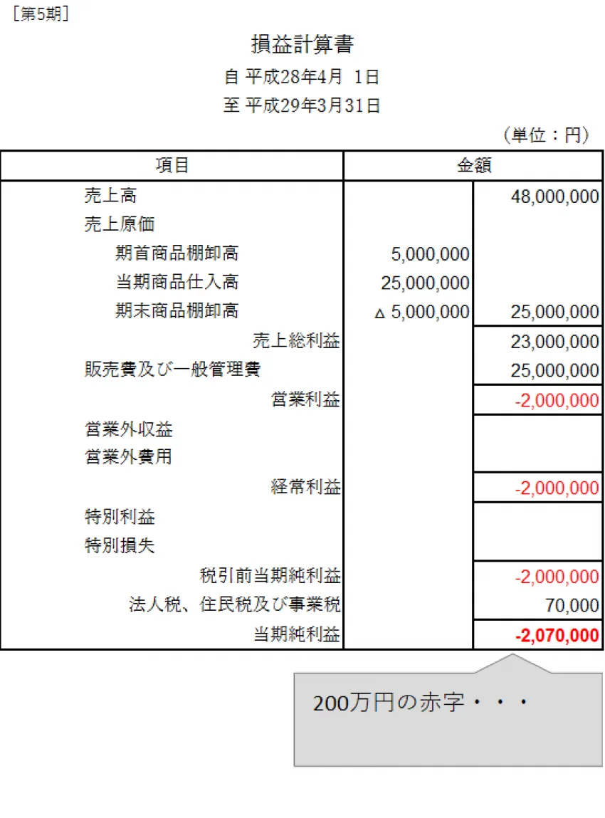 節約社長