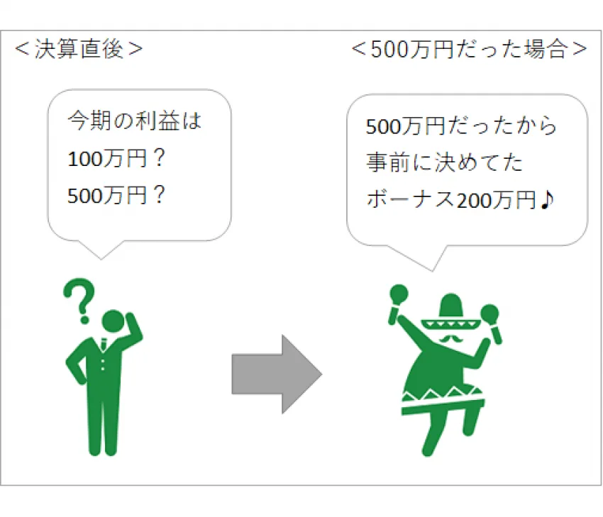 節約社長