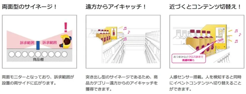 人が近づくと自動的にコンテンツが切り替わる「デジタル仕切りPOP」新登場
