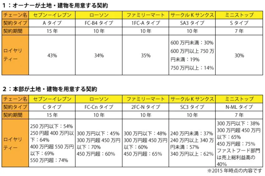 節約社長
